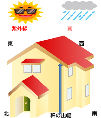 立地条件でもちがう塗料の選び方